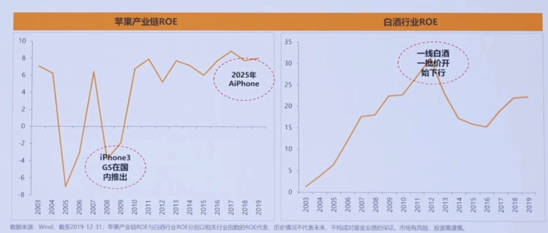 近一年业绩翻倍！富国基金曹晋详解科技股投资：AI仍是大方向，还看好这些