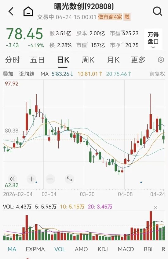 股价重挫！千亿龙头“爆雷”，1季度净利暴跌82%！百亿公司，亏损近4800万！AI引爆的液冷行业，为何难赚钱？