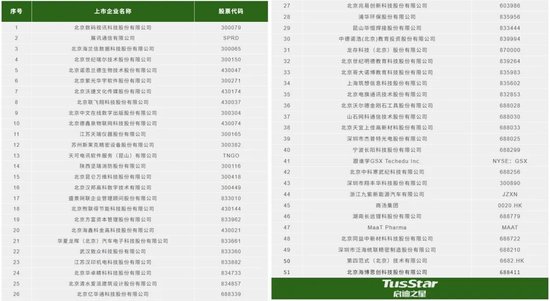 顶级985校友，正在排队IPO