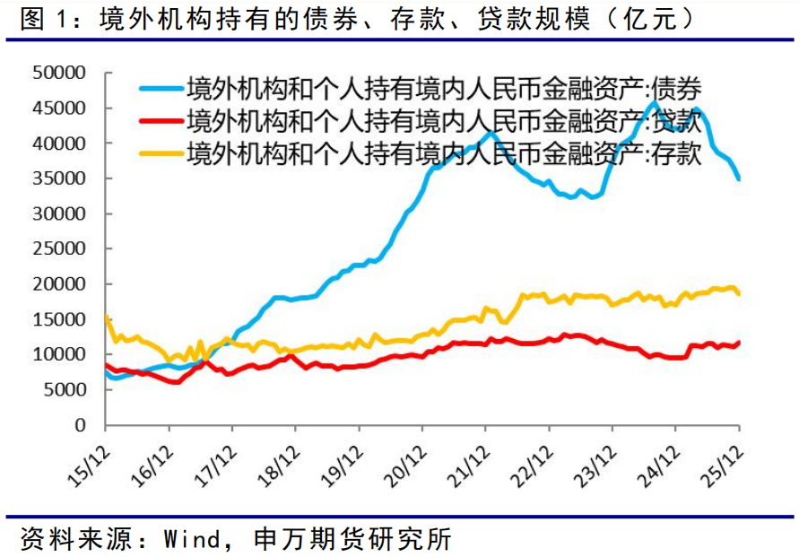 优化投资者结构，助力债券市场国际化——证监会允许合格境外投资者参与国债期货交易解读