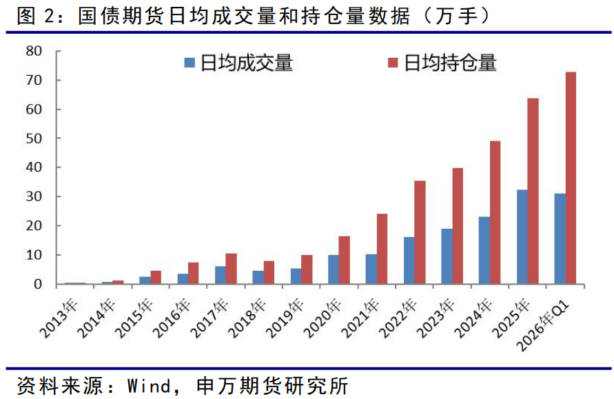优化投资者结构，助力债券市场国际化——证监会允许合格境外投资者参与国债期货交易解读