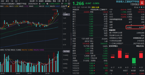 A股周线三连阳！芯片爆发，化工反攻，光模块急跌中惊现“逆行者”，后市主线花落谁家？
