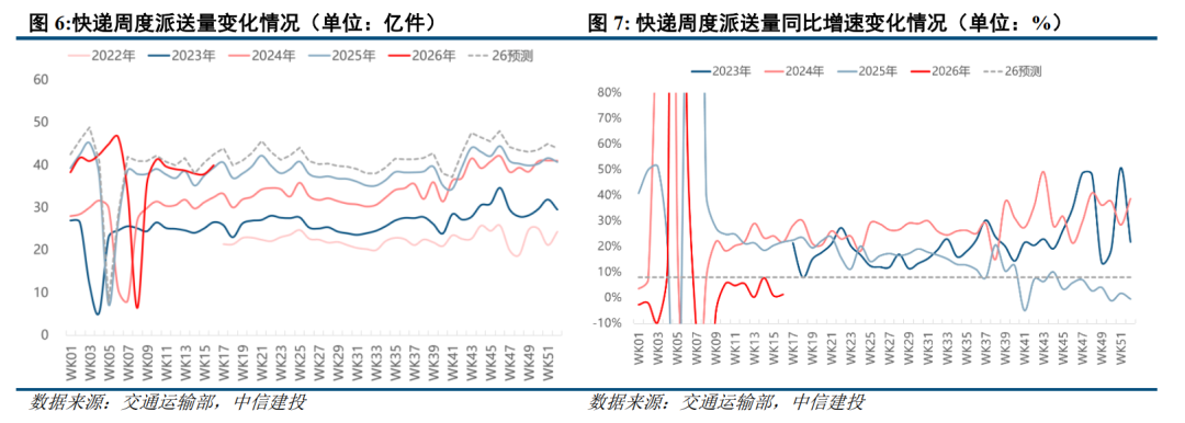 供需双拐点已现，重点关注快递行业量利双升机会