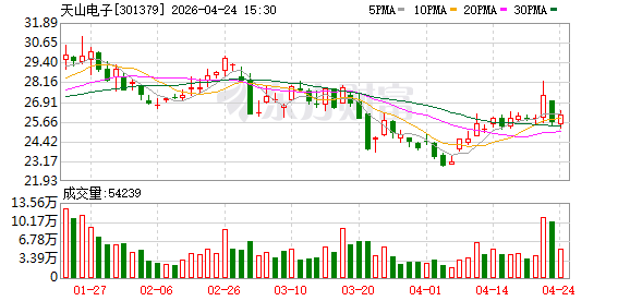 天山电子：2026年第一季度实现营业收入同比增长7.60%