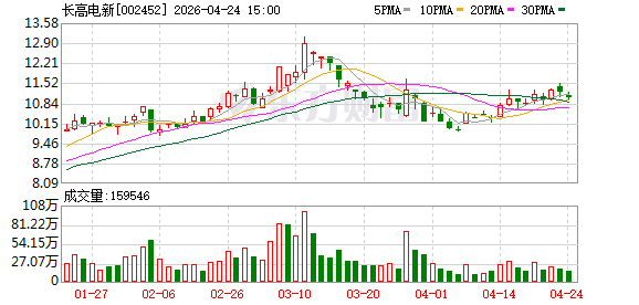 长高电新：2025年年度归属于上市公司股东的净利润同比增长35.91%