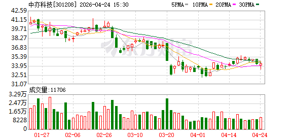 中亦科技：2025年年度实现营业收入同比增长2.97%