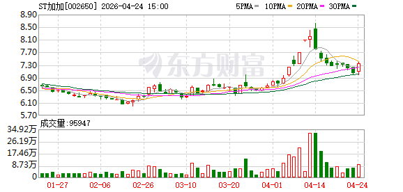 ST加加：2026年一季度归母净利润同比增长124.34%