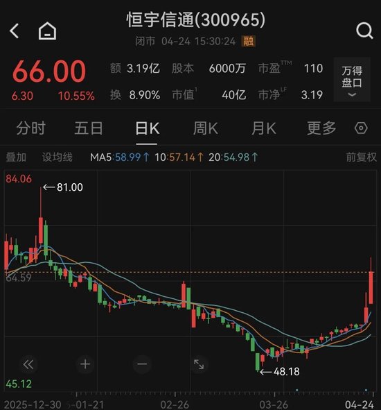 拟重大资产重组，收购“小巨人”，明起停牌