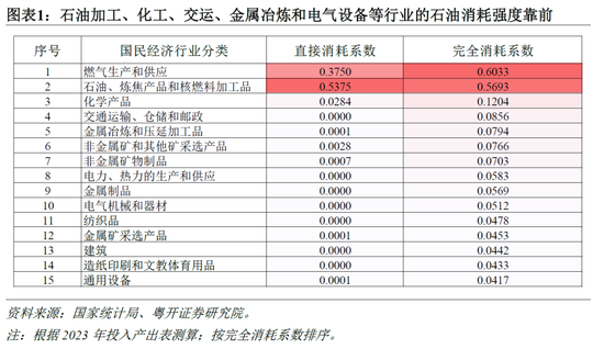 罗志恒：美伊冲突对中国产业链的影响 哪些受损？哪些受益？