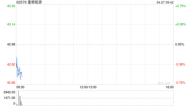 重塑能源：中国证监会就公司H股全流通申请发出备案通知书