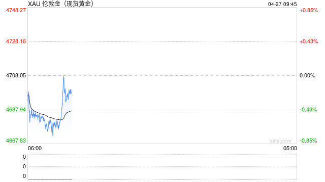 谁是黄金回收“主理人”？