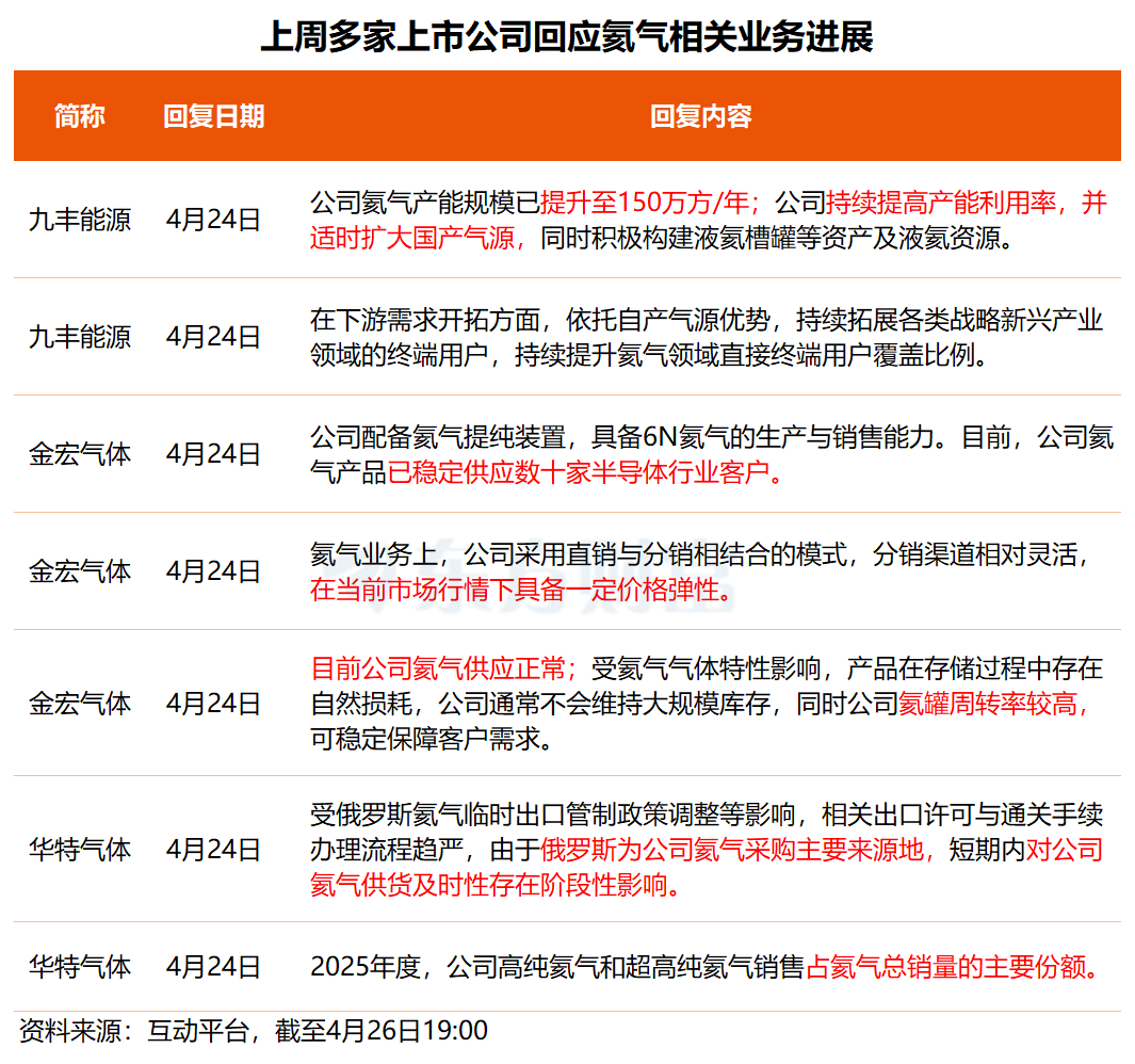 事关DeepSeek、华为昇腾、氦气概念！多只核心标的透露最新业务进展