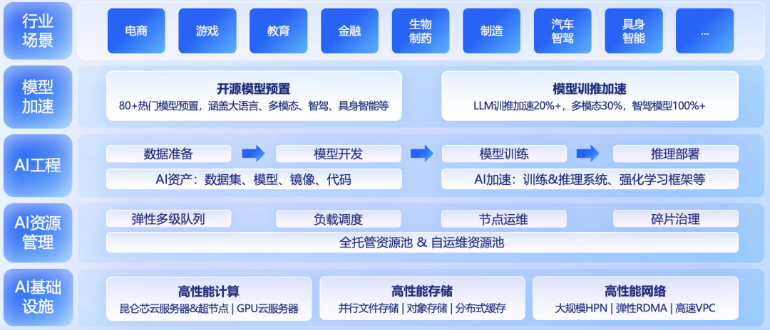 阿里投资的硅基流动联合创始人杨攀已离职，AI Infra创业定位愈加尴尬
