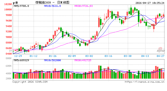 光大期货：4月27日农产品日报