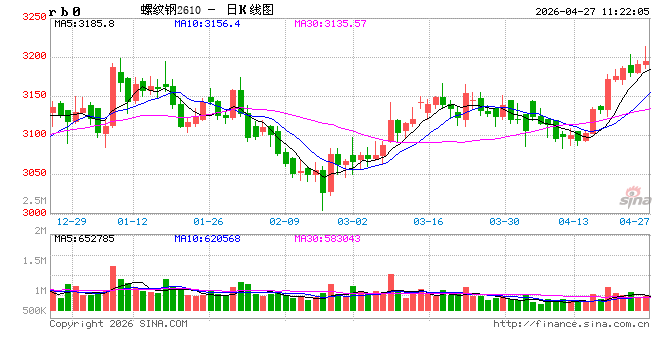 华泰期货：市场情绪好转，钢价震荡向上