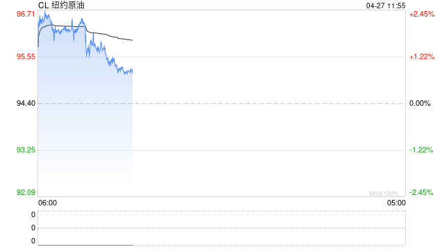 高盛再上调油价预测，称“极端”库存下降正在上演