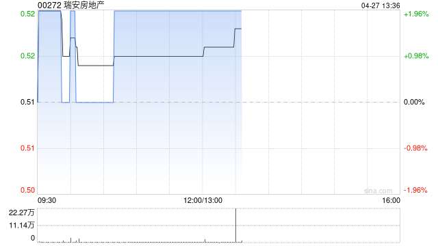 瑞安房地产附属拟向亚洲及欧洲的机构投资者进行票据国际发售