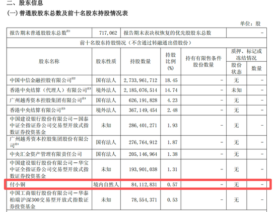 超级牛散，买成中信证券前十大股东