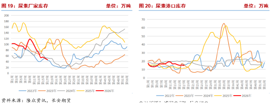 长安期货张晨：政策博弈下 尿素回调空间或有限