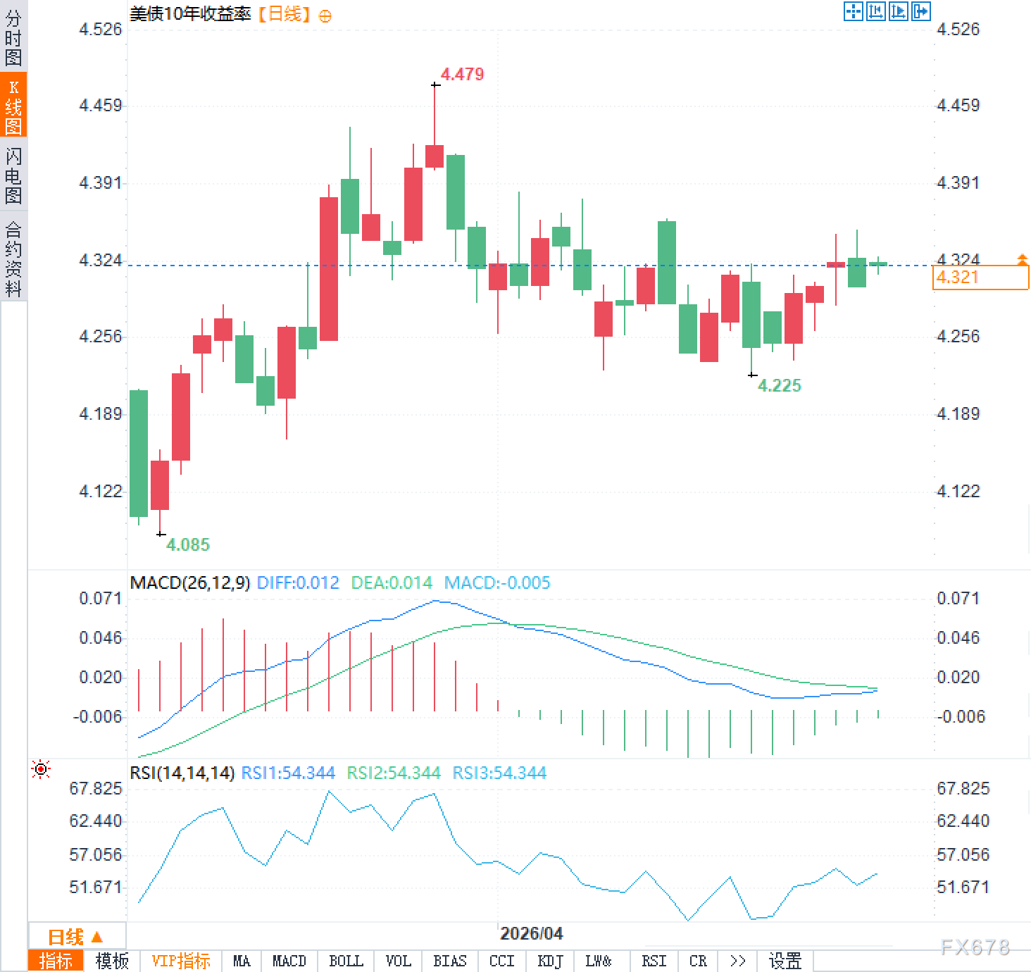 特朗普遇刺未遂，市场如何定价？