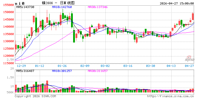 沪镍大涨：矿端扰动点燃情绪，成本抬升夯实支撑