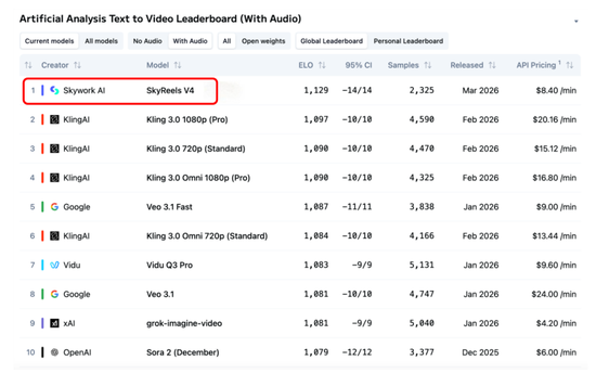 昆仑万维2026年全新升级“4+3”战略，杀出AGI赛道第三条路