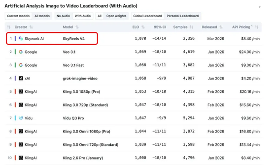 昆仑万维2026年全新升级“4+3”战略，杀出AGI赛道第三条路