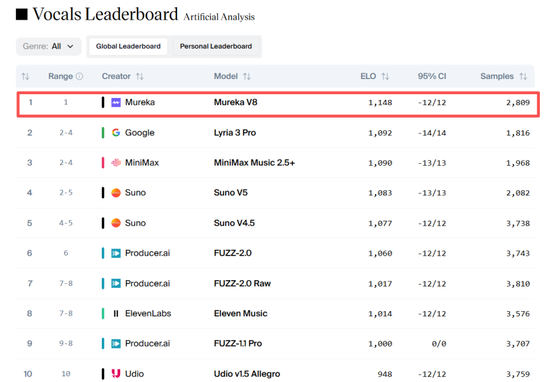 昆仑万维2026年全新升级“4+3”战略，杀出AGI赛道第三条路
