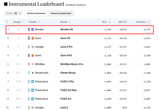 昆仑万维2026年全新升级“4+3”战略，杀出AGI赛道第三条路