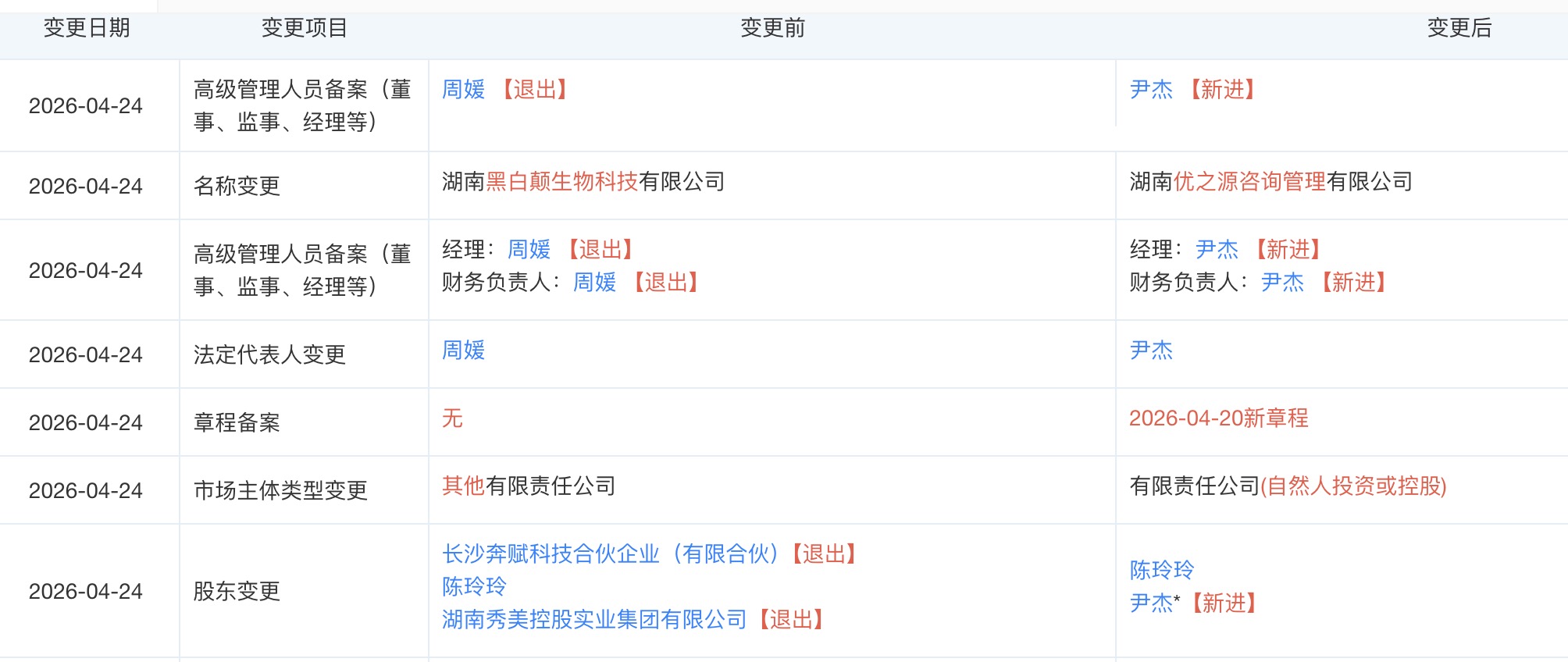 自称“性商教母” 的周媛全面退出，关联公司更名