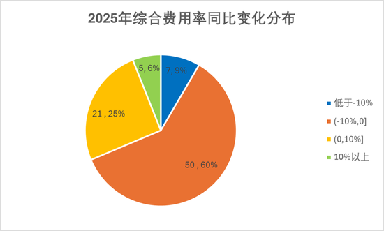 排行榜丨84险企三率大洗牌，分化加剧，日本、安华、汇友、苏黎世、中石油、众惠等列最优成本TOP10
