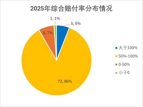 排行榜丨84险企三率大洗牌，分化加剧，日本、安华、汇友、苏黎世、中石油、众惠等列最优成本TOP10