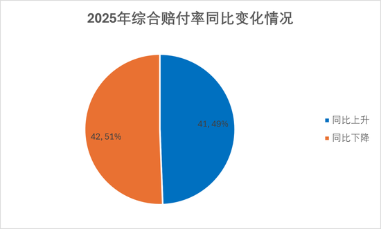 排行榜丨84险企三率大洗牌，分化加剧，日本、安华、汇友、苏黎世、中石油、众惠等列最优成本TOP10