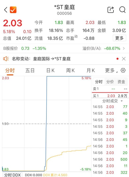 年报被“非标”，严重资不抵债，000056复牌竟然“地天板”