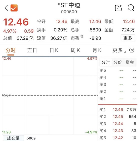 “披星”后，000609收获3连板