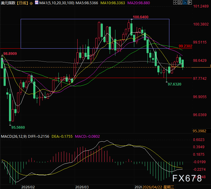 和谈取消 海峡封锁 美军集结 为何美元反跌？
