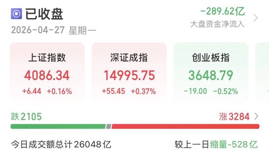 五一长假临近，A股后市怎么走？