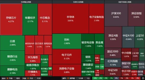 五一长假临近，A股后市怎么走？