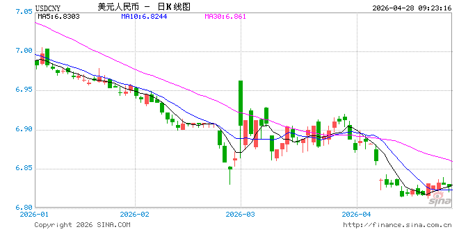 人民币兑美元中间价报6.8589，下调10点