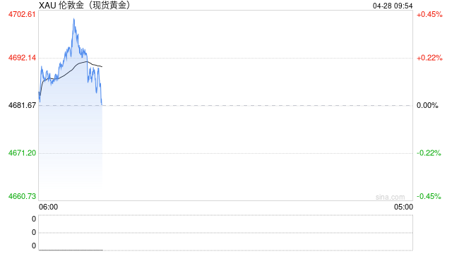 金价暴跌背后：伊朗战争引爆连锁反应，黄金抄底时机已至？