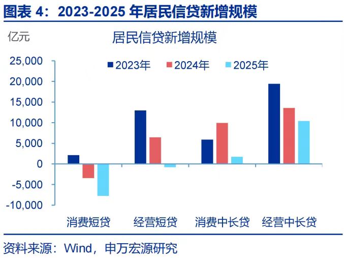 千亿财政金融协同促内需资金落地：稳投资、促消费成效初显｜调研