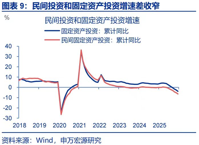 千亿财政金融协同促内需资金落地：稳投资、促消费成效初显｜调研