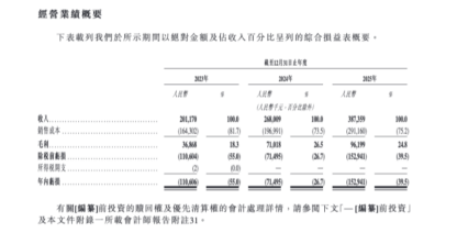 翼菲科技冲刺港股，3年营收从2.01亿做到3.87亿，机器人本体收入占比升至31.9% | 长三角资本局