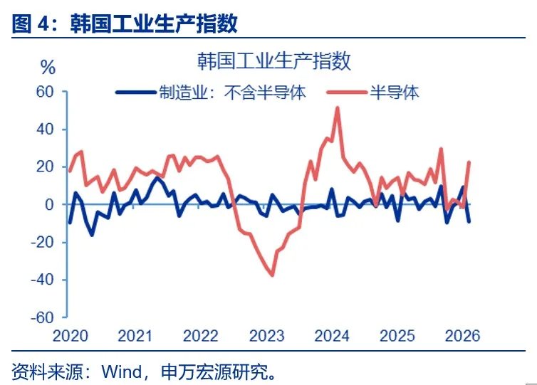 AI出口：谁是真正引擎？