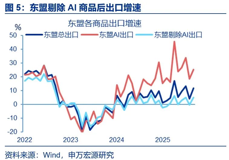 AI出口：谁是真正引擎？