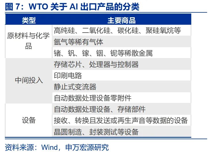 AI出口：谁是真正引擎？