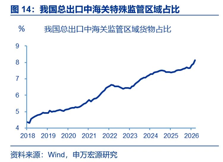 AI出口：谁是真正引擎？