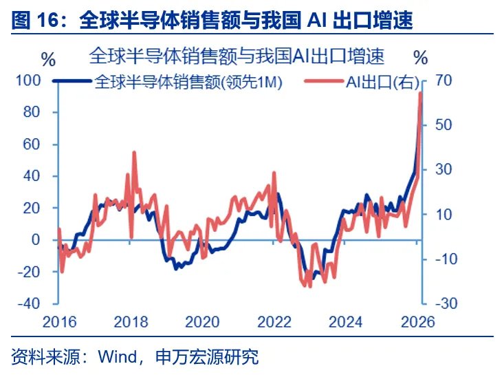 AI出口：谁是真正引擎？