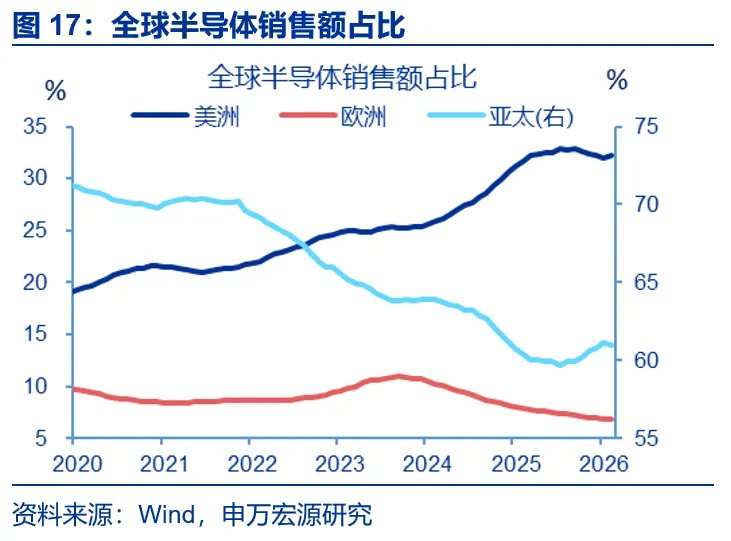 AI出口：谁是真正引擎？