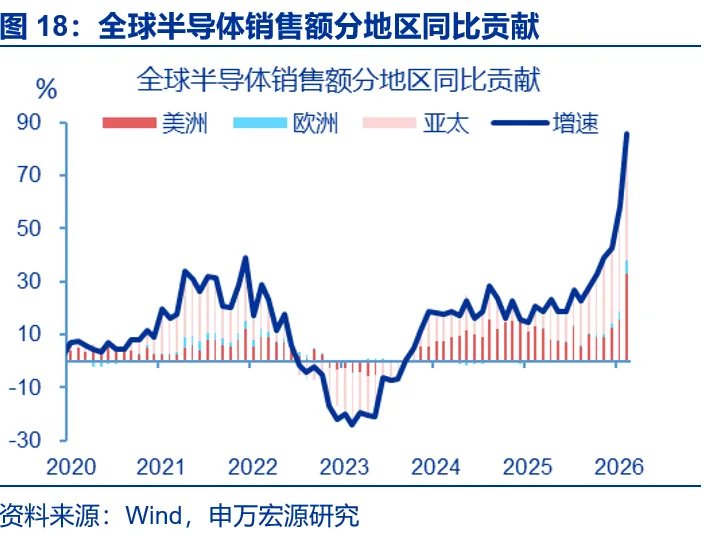 AI出口：谁是真正引擎？